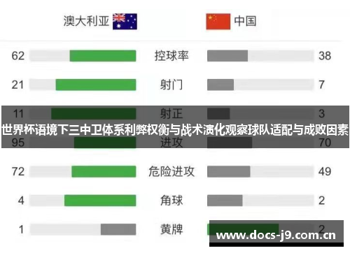 世界杯语境下三中卫体系利弊权衡与战术演化观察球队适配与成败因素